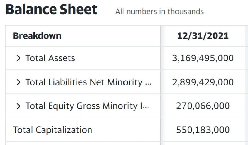 Balance Sheet