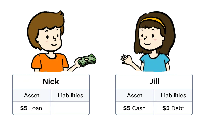 Balance Sheet After Loan