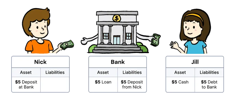 Deposit Creation 1