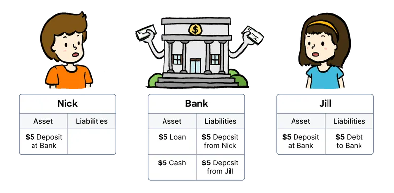 Deposit Creation 2