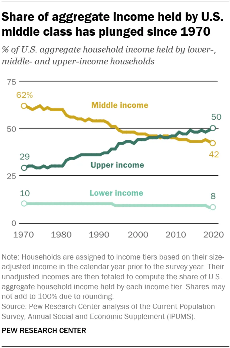 Aggregate Income