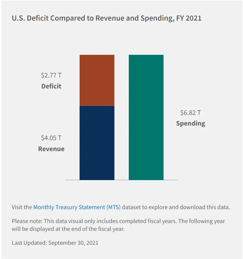 Source Treasury.gov