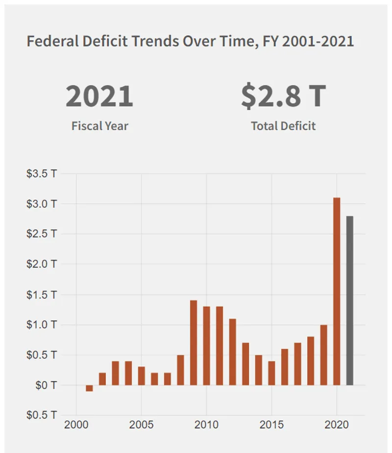 Source Treasury.gov