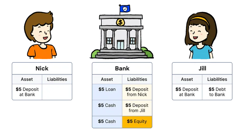 Leverage and Lending