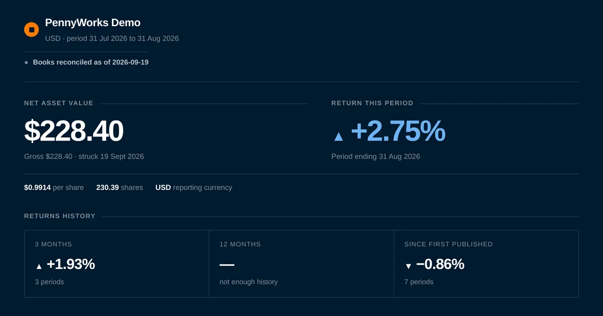 The public vault fact sheet on nav.pennyworks.com: the PennyWorks Demo account, showing its net asset value, the return this period, per-share value and shares, and a returns-history row.